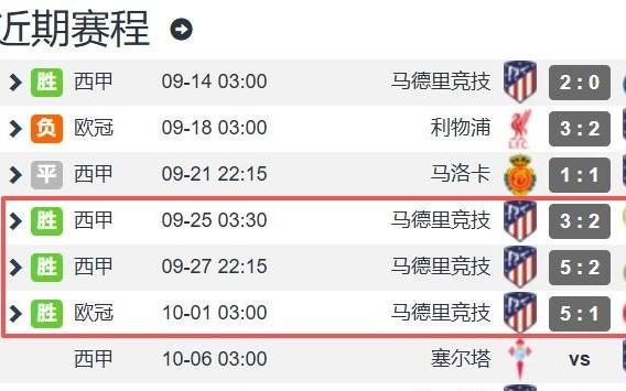 阿尔瓦雷斯1周3赛6球2助身价1亿欧