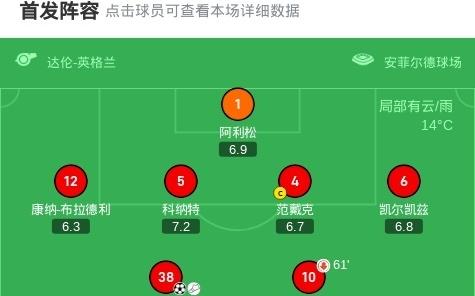利物浦21埃弗顿迎六连胜，赫拉芬贝赫传射，埃基蒂克建功