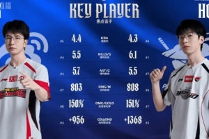 LPL官方发布WBG与AL的射手数据对比：ELK与Hope数据势均力敌