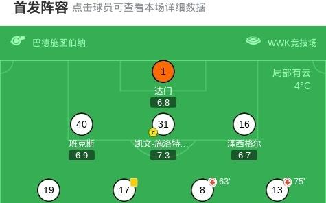 奥格斯堡11柏林联合，克劳德毛里斯先拔头筹，柳比契奇扳平