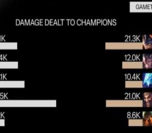 这状态得稳住啊！Hope次局有所回暖希维尔打出全场最高伤害！