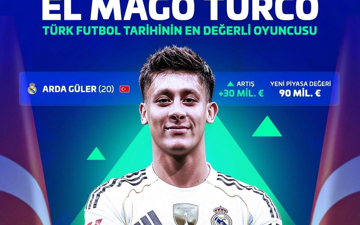 居莱尔德转最新身价9000万欧，涨幅高