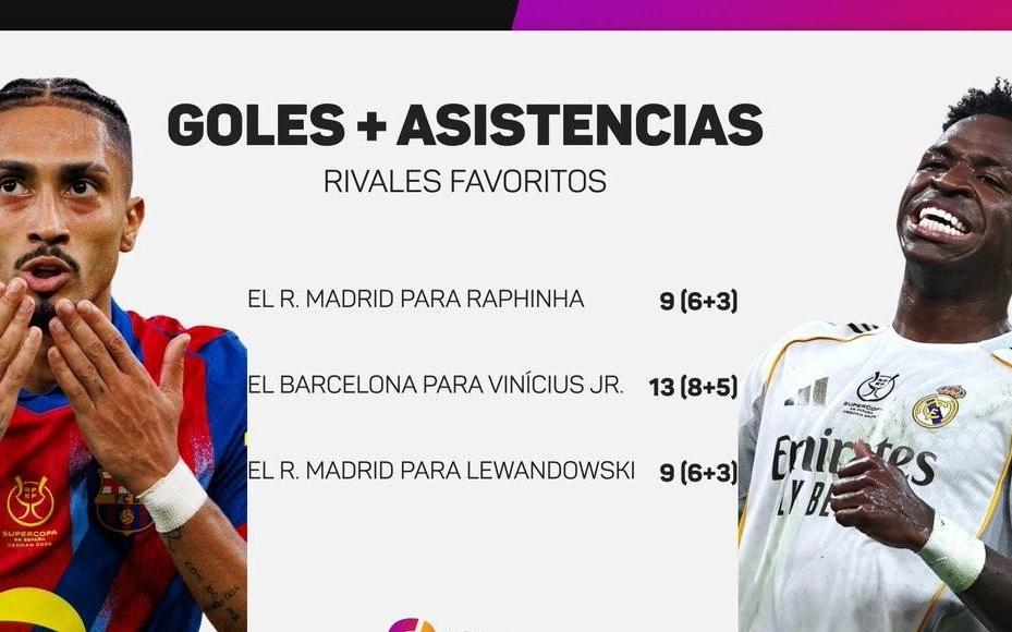 精彩绝伦，国家德比本世纪首次出现上半场补时阶段打入3球