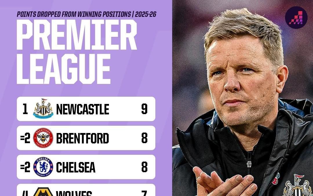 英超从领先位置丢分排名：纽卡居首，蓝军、小蜜蜂并列次席
