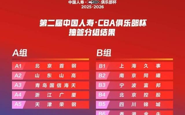 深圳男篮杯赛落位C组,12月迎战五支劲敌