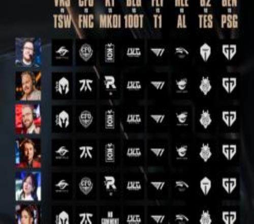 LOL官推发布英文流解说瑞士轮首轮预测：全员看好BLGT1GEN