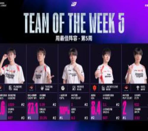 LPL第五周最佳阵容：AL上野辅+Rookie+JKL，Tarzan本周最佳选手