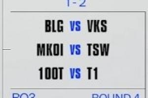 S15瑞士轮第四轮抽签:T1将对阵100T