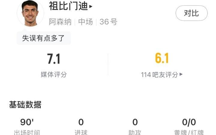 谁值谁亏曼联、枪手新援表现对比:约克雷斯遭批,库尼亚获称赞
