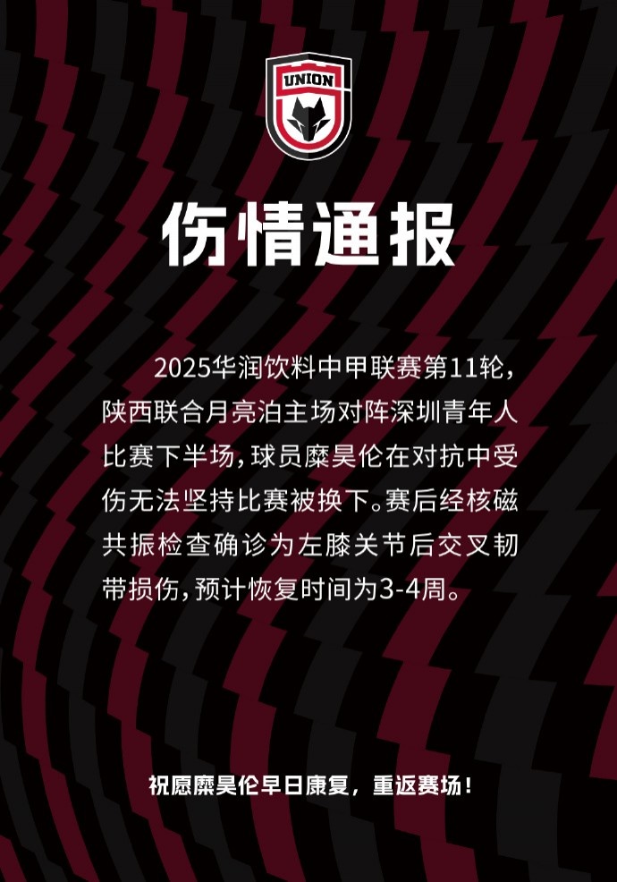陕西联合官方：糜昊伦左膝关节后交叉韧带损伤，预计伤缺34周