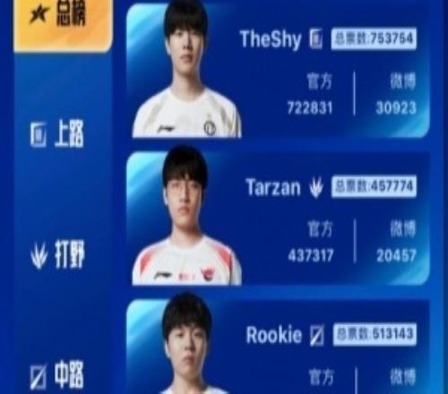 理性讨论，LPL全明星真有必要加单支队伍只能三名选手上场的限制规则吗