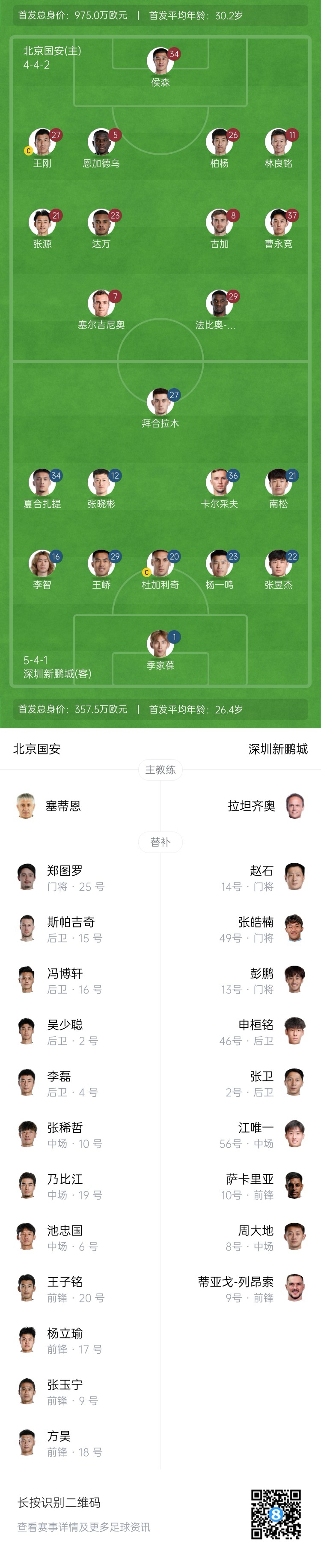 国安vs新鹏城首发：林良铭、塞鸟先发