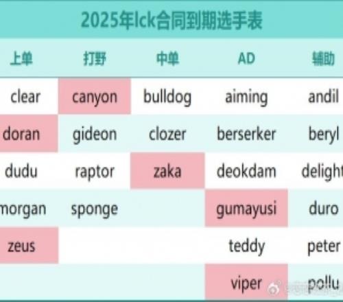 圈内人：有LPL队计划签上辅找年轻有潜力的韩援双C积分Allin野