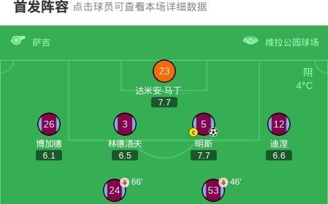 维拉32逆转萨尔茨堡红牛直接出线，明斯破门，罗杰斯建功