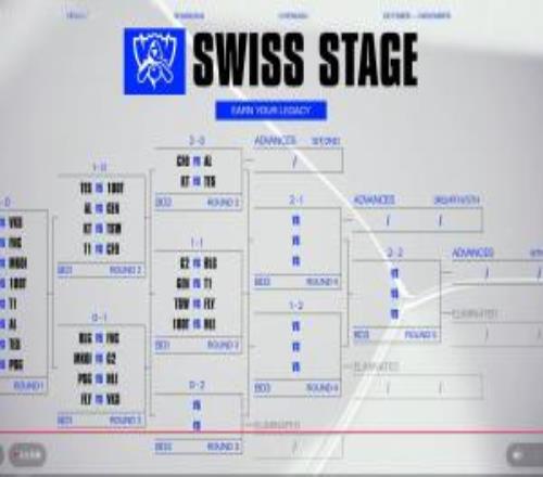 神之一手！S15瑞士轮抽签：Gen.G对阵T1
