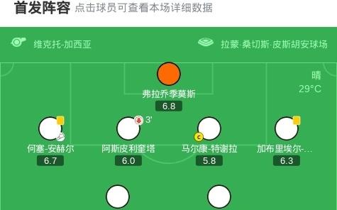 马略卡31逆转塞维利亚,马特奥约瑟夫梅开二度,韦达特穆里奇建功