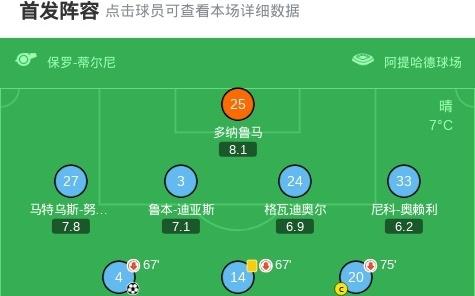 剑南春丨曼城30西汉姆暂登顶，哈兰德2射1传，赖因德斯建功