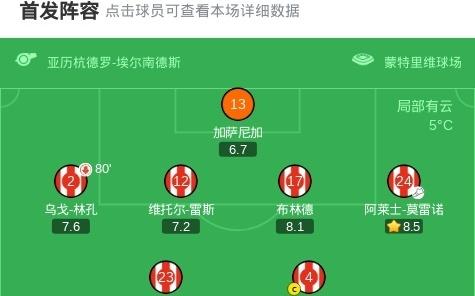 赫罗纳10奥萨苏纳，瓦纳特一击制胜