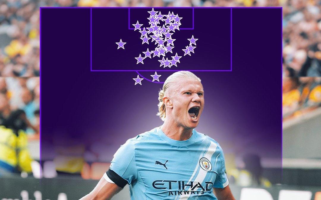 哈兰德对阵那不勒斯全场数据：4次射门1粒进球，解锁里程碑