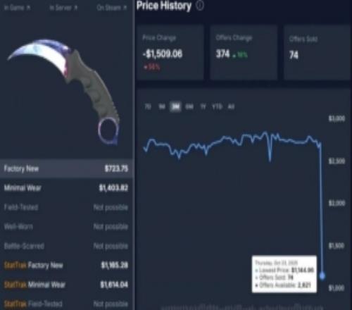 游戏圈送给年轻人的第一次爆仓：CS20亿美元蒸发，有人被传跳楼