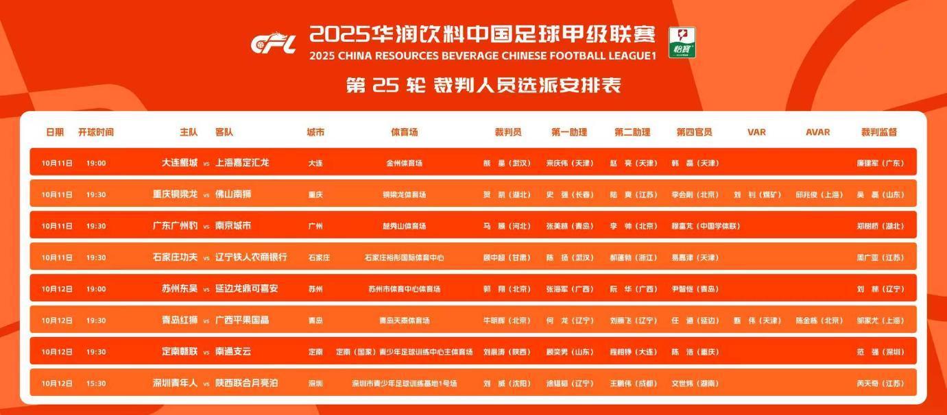 中甲26轮裁判选派：2场关键战启用VAR