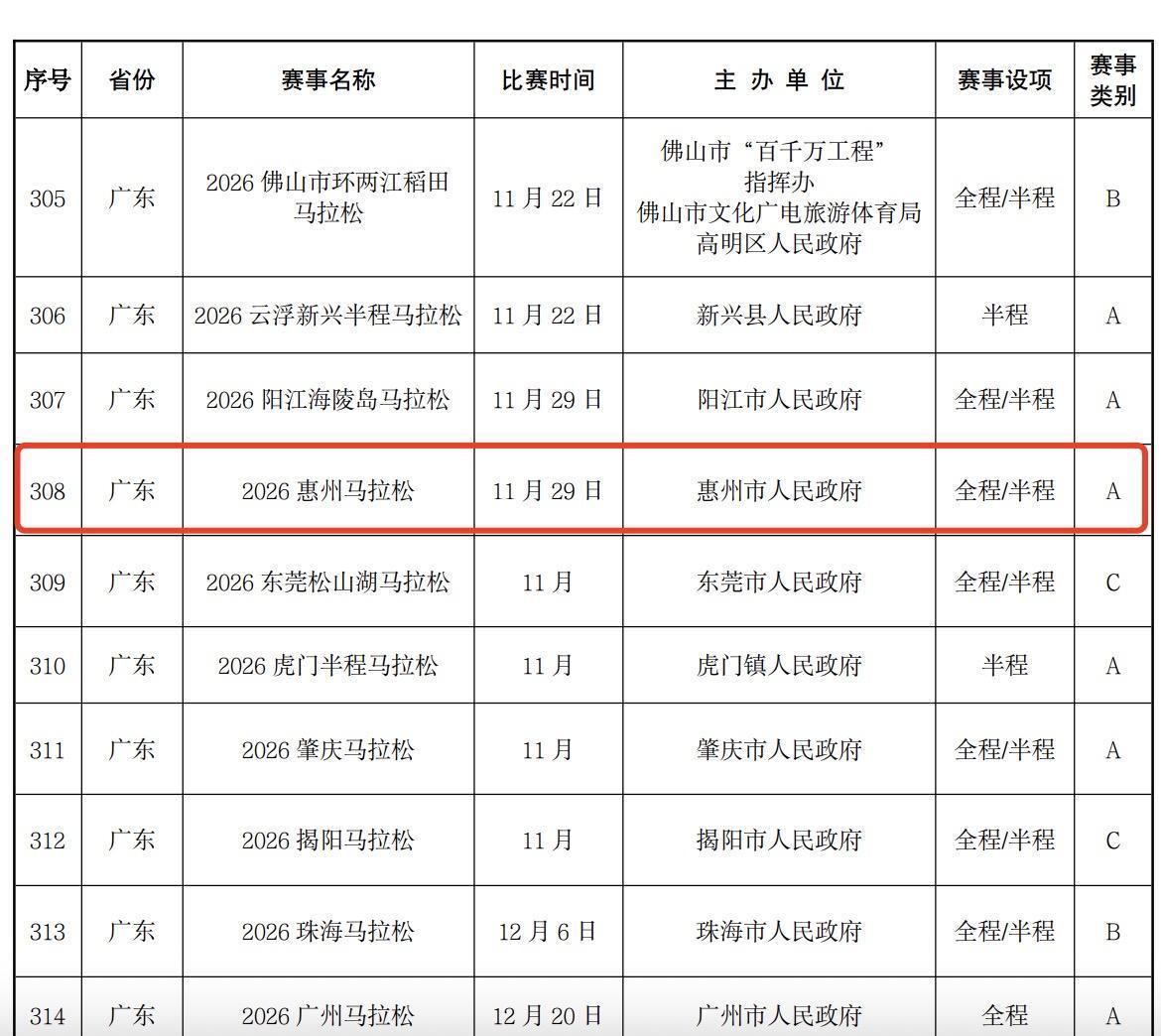 2026惠州马拉松暂定11月29日举行