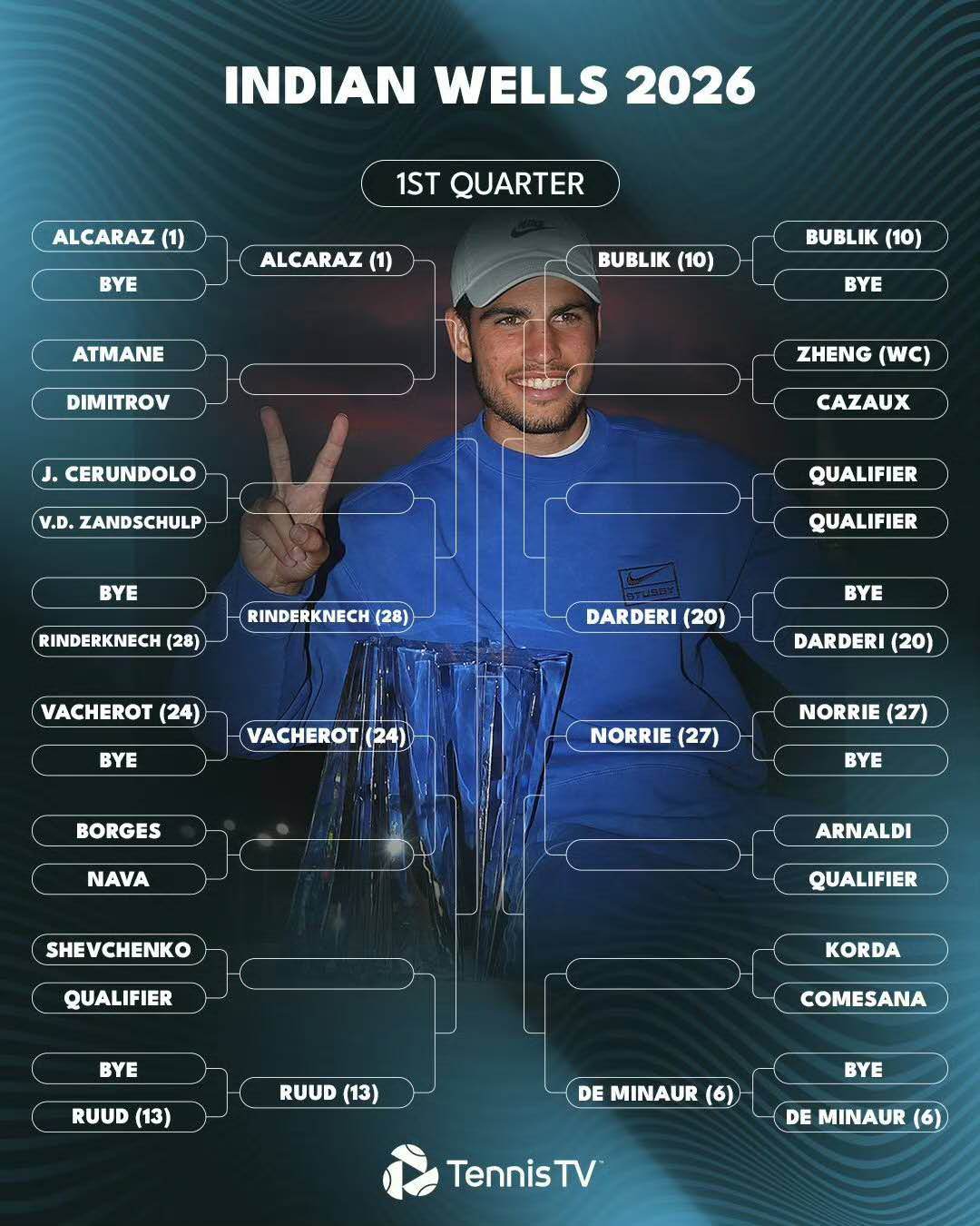 赛季首项大师赛开打：是阿卡收复失地还是继续诞生新王