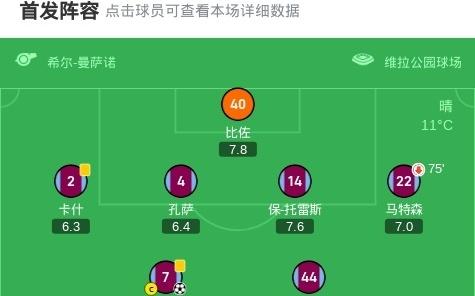 维拉10博洛尼亚取新赛季首胜，麦金制