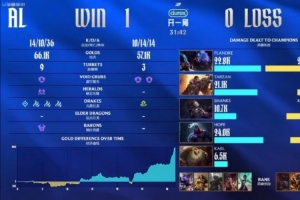 管泽元：BLG玩的像5个路人5打2的大龙团玩成这样卧槽，顶5个