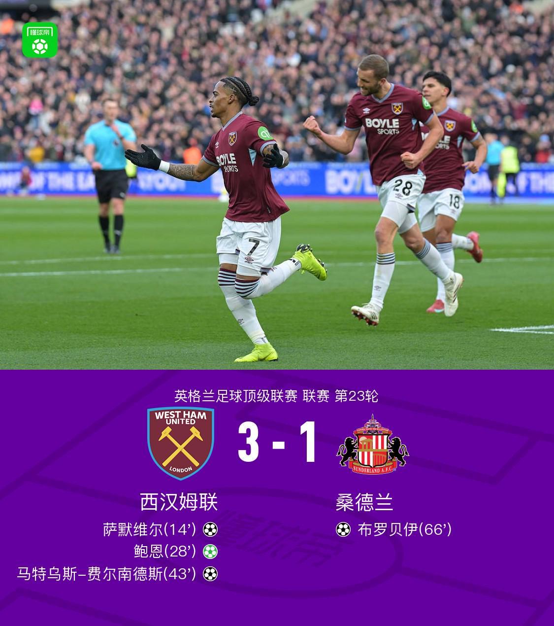 西汉姆联31桑德兰，鲍恩点射+助攻，费