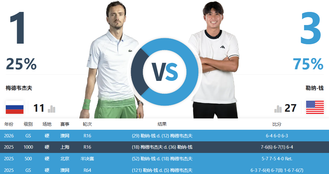 不是冤家不聚首！梅总和勒纳钱是如何组成“梅钱”双打组合的