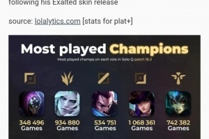 这就是皮肤的魅力吗破败王皮肤推出后外服登场率从20涨到第二