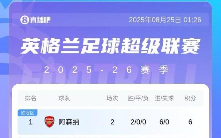 熟悉的曼联又回来了曼联开局1平1负,积1分暂排英超第16名