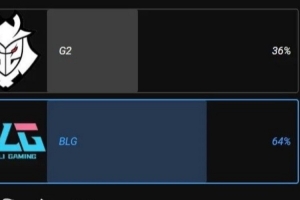 LOL官方发布BLG对阵G2赛果投票:超六成的人认为BLG将获胜