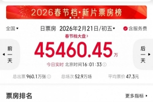 电竞博主谈春节档电影：镖人有机会冲15亿二部长安戏份成本会少