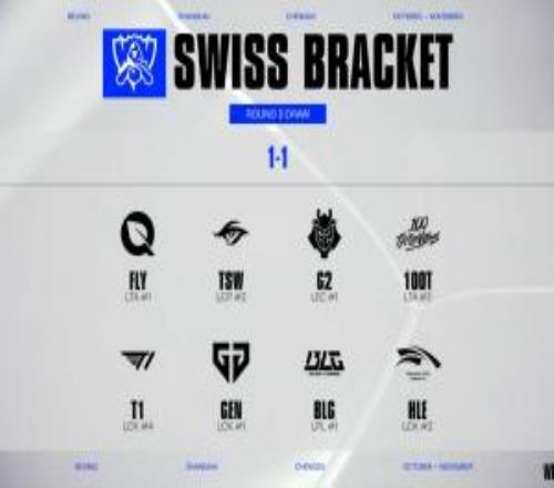 恐怖11组别队伍总计拥有7座S冠、5个MSI冠、1个先锋赛冠