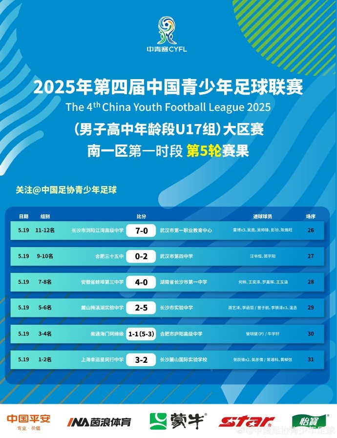 第四届中青赛男子高中年龄段U17组大区赛南一区第一时段结束