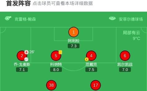 剑南春利物浦20布莱顿，埃基蒂克双响，萨拉赫角球助攻