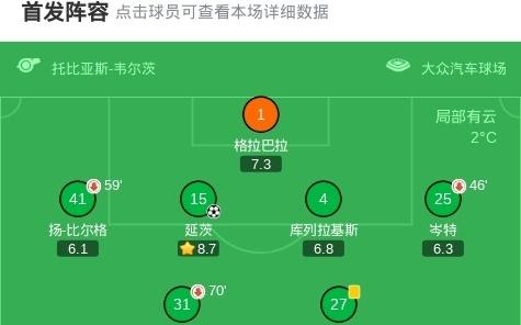 海登海姆10沃尔夫斯堡