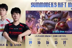 WBGvsJDG赛前数据对比ELK5项数据领先GALA