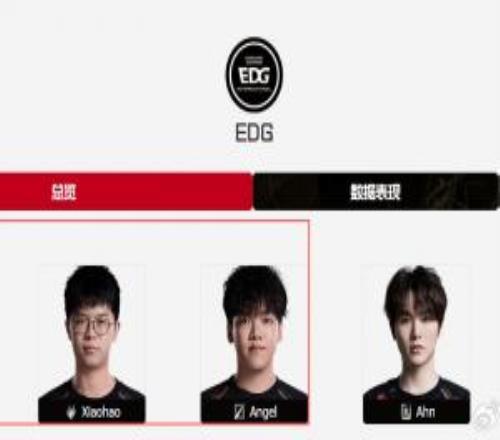 Xiaohao加入S15陪练团！目前阵容ZDZZikaXiaohao、Angel、leave