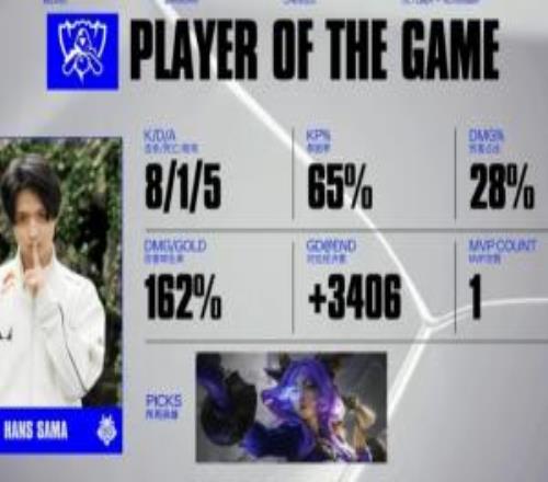Hanssama芸阿娜打出815的战绩，拿下本次比赛的MVP