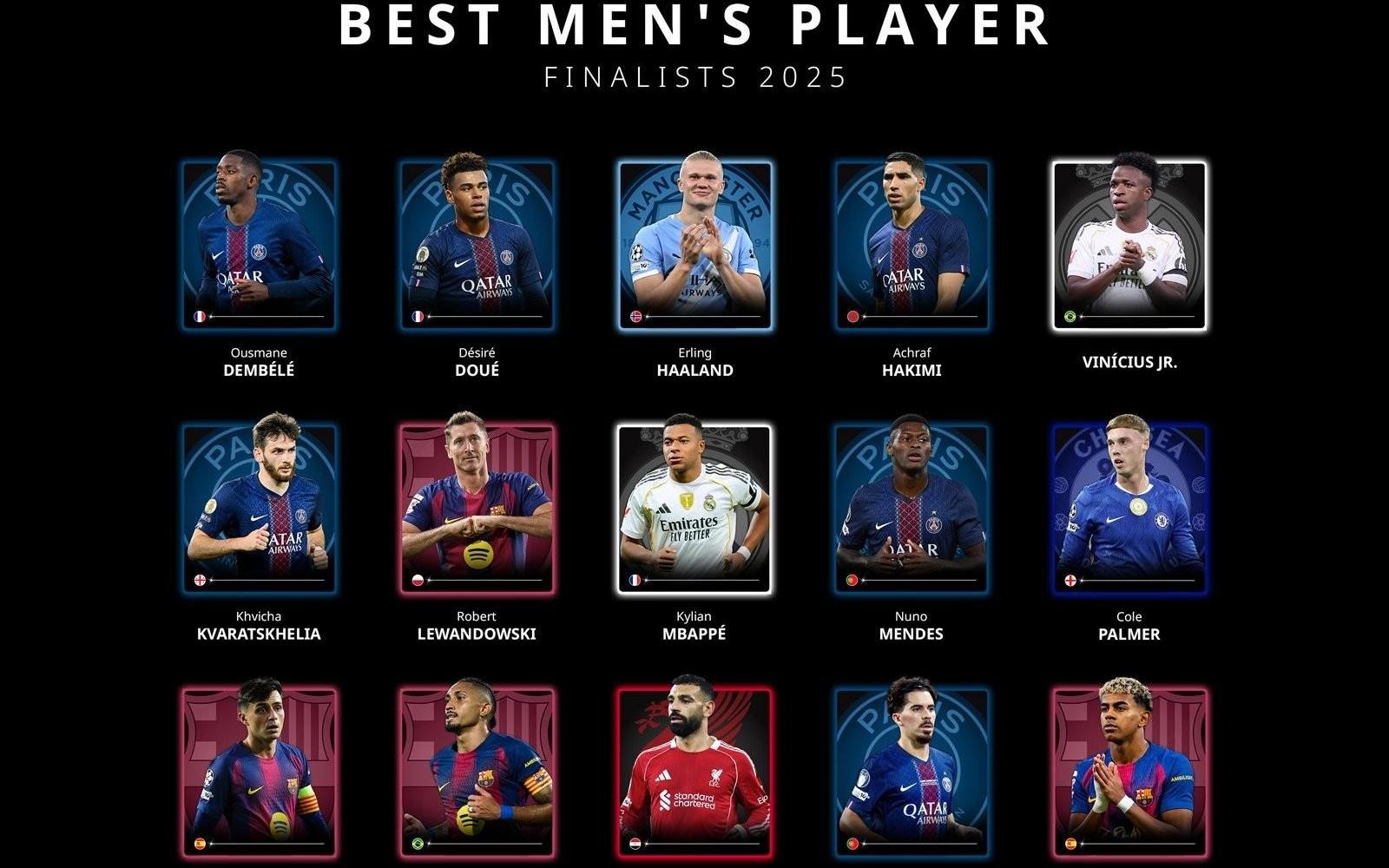 环足奖2025年度最佳球员候选前15：哈