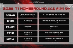 T1选手主场日约定Faker：20胜利后，在FM中滚三圈