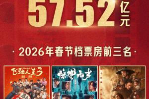 2026年春节档57.52亿元正式收官：暂列全球单一市场票房第一