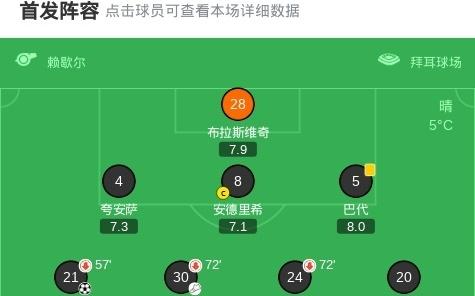 勒沃库森10云达不莱梅，巴斯克斯制胜，易卜拉欣马扎送助攻