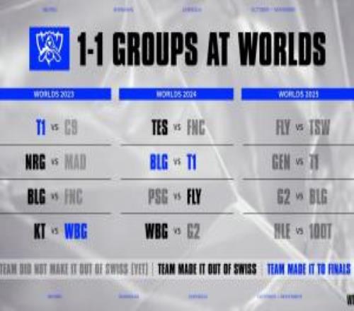 自全球总决赛改制以来，前两届冠亚军队伍均来自11种子池