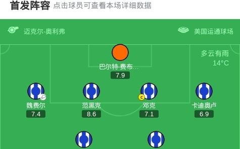 布莱顿30利兹联，维尔贝克破门，迭戈戈