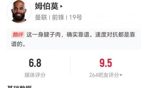 姆伯莫本场数据：3射1正，1次成功过人，11次丢失球权，6次传中