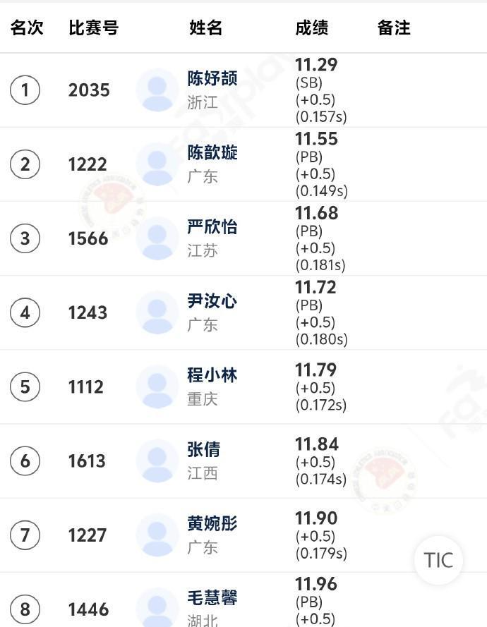 全国青少年田径运动会:陈妤颉11秒29获得女子100米冠军